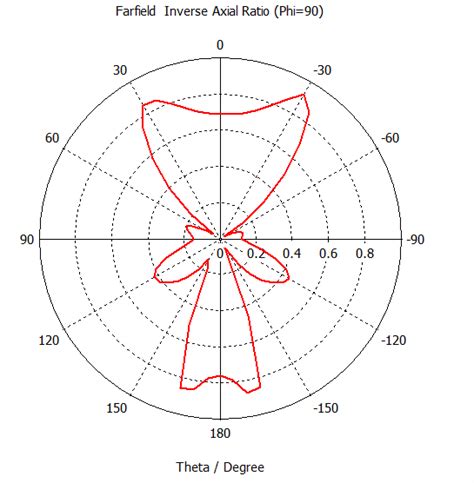 Space antenna! | Scribblings of an Engineer