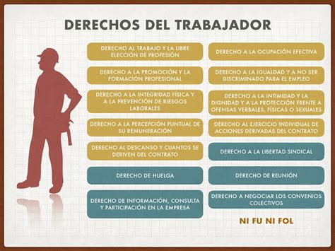 DERECHOS Y DEBERES DEL TRABAJADOR NI FU NI FOL