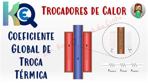 Aula Op Coeficiente Global De Transfer Ncia De Calor Youtube