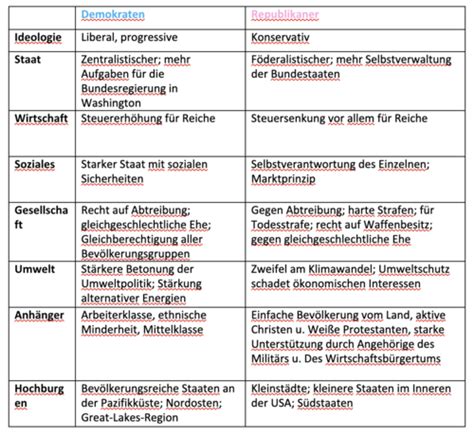 Geschichte Test Mma Karteikarten Quizlet