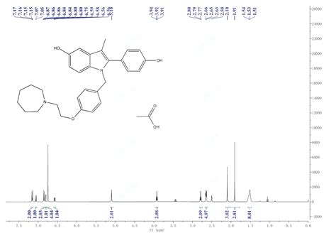 BAZEDOXIFENE ACETATE 198481 33 3 1H NMR Spectrum