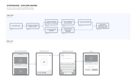 wireframing flow chart   behance
