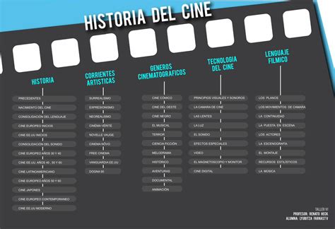 Pdf Mapa Conceptual Historia Del Cine Dokumen Tips