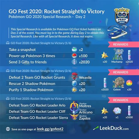 Pokémon Go Fest 2020 Day 2 Special Research R Pogoandroidspoofing