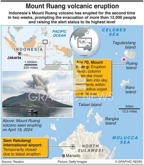 Volcano Mount Ruang Erupts In Indonesia Infographic