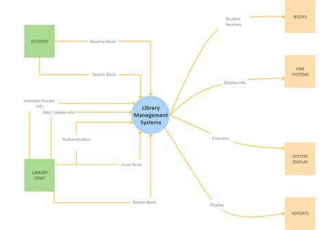 Schema Diagram For Library Management System