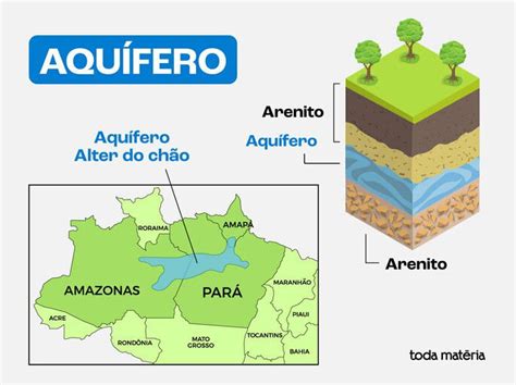 Aquífero Alter Do Chao - Aquífero Alter do Chão - Toda Matéria