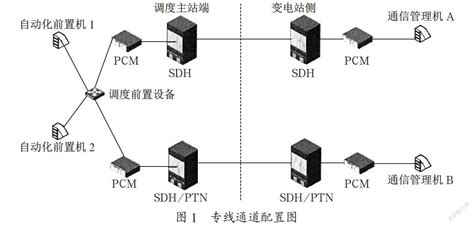 电网调度自动化系统的软件可靠性研究 参考网