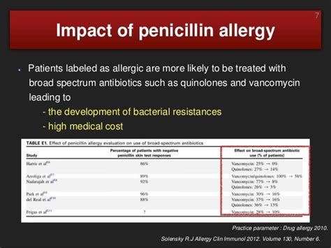 Penicillin allergy