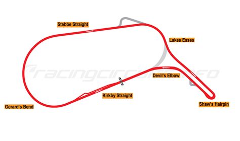 Mallory Park - RacingCircuits.info