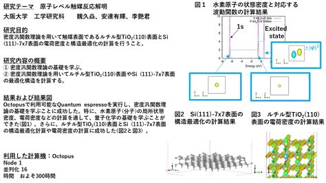 Cybermedia Center Osaka University Blog Archive Investigating