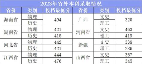 2023广东工商职业技术大学录取分数线（含2021 2022历年）大学生必备网