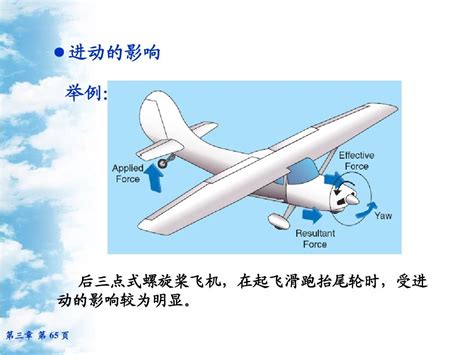 螺旋桨的空气动力 Word文档在线阅读与下载 免费文档