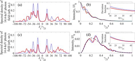 (Color online) The spectrum of the transmitted single-photon wave ...