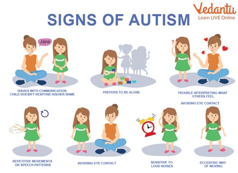 What is Autism for Kids | Learn Important Terms and Concepts