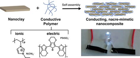 Conducting Self Assembled Nacre Mimetic Polymer Clay Nanocomposites