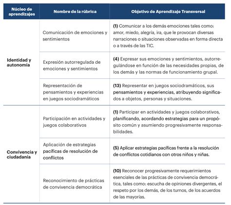 Diagnóstico Integral de Aprendizajes