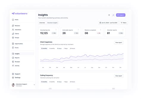 Volunteero Pricing – Flexible Plans for Every Organization