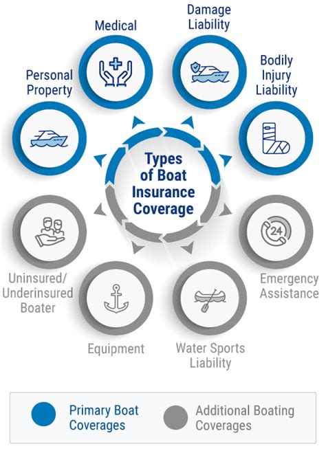 Boat Insurance Quotes Calculate Instantly Trusted Choice