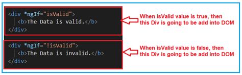 Angular NgIf Directive With Examples Dot Net Tutorials