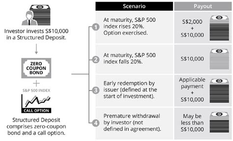 What Are Structured Investments Robots Net