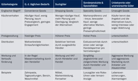 Einheit Karteikarten Quizlet