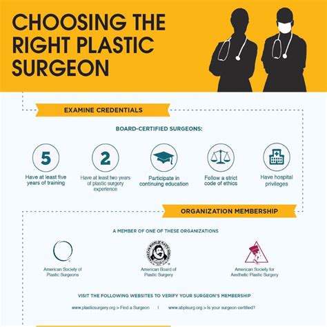 Choosing the Right Plastic Surgeon - Memorial Plastic Surgery