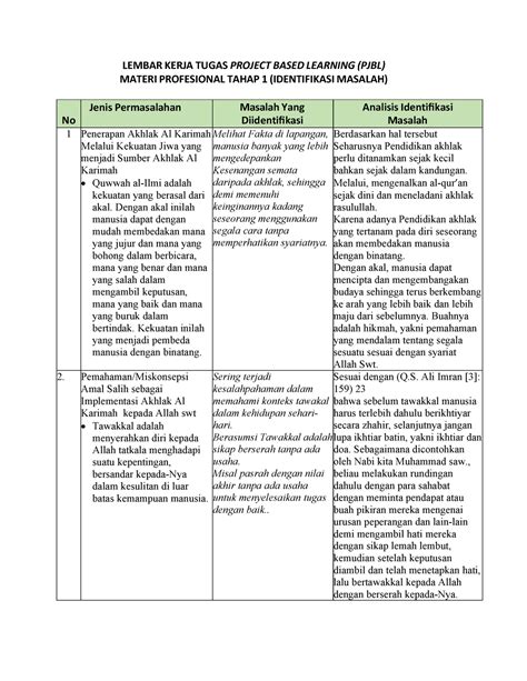 Pjbl Modul Aqidah Akhlak Lembar Kerja Tugas Project Based Learning