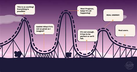 Taming The Emotional Roller Coaster — Entrepreneurial Technologies