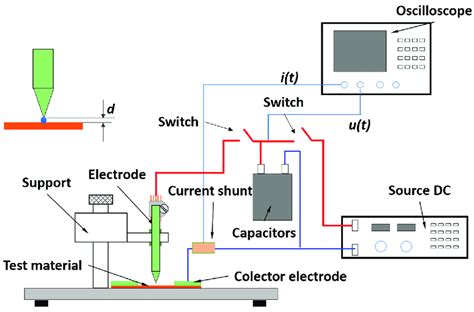 Diagram Of A Lightning Strike System Developed By The Authors Download Scientific Diagram