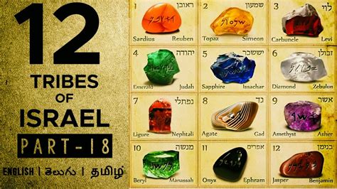 Tribes Of Israel Part Bible Study By Pastor Selvamani