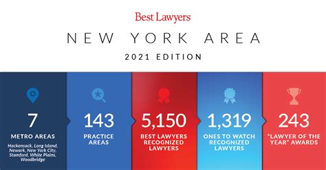 The 2021 Best Lawyers In New York Area Best Lawyers