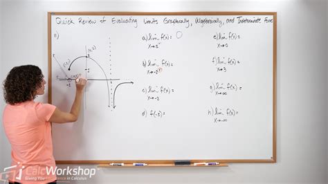 Limits Review Calcworkshop