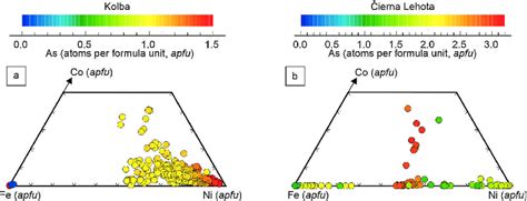 Chemical composition of the arsenides and sulfarsenides from a) Kolba... | Download Scientific ...