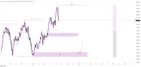 1HZ100V Chart Image TradingView