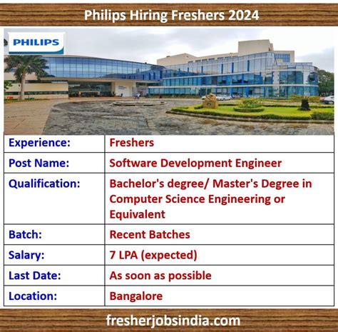 Philips Hiring Freshers 2024 Software Development Engineer