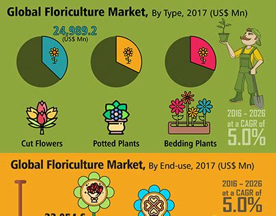 Floriculture Projects | Photos, videos, logos, illustrations and ...