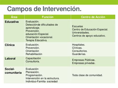 El Metodo De Casos En El Trabajo Social Ccesa007