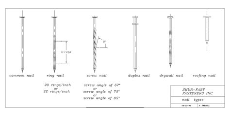 Nail Shank Types — Shur Fast Fasteners