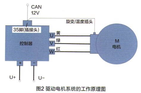 北汽E150EV驱动电机系统的结构与检修 精通维修下载