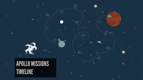 APOLLO MISSIONS TIMELINE by Kiara Ballay