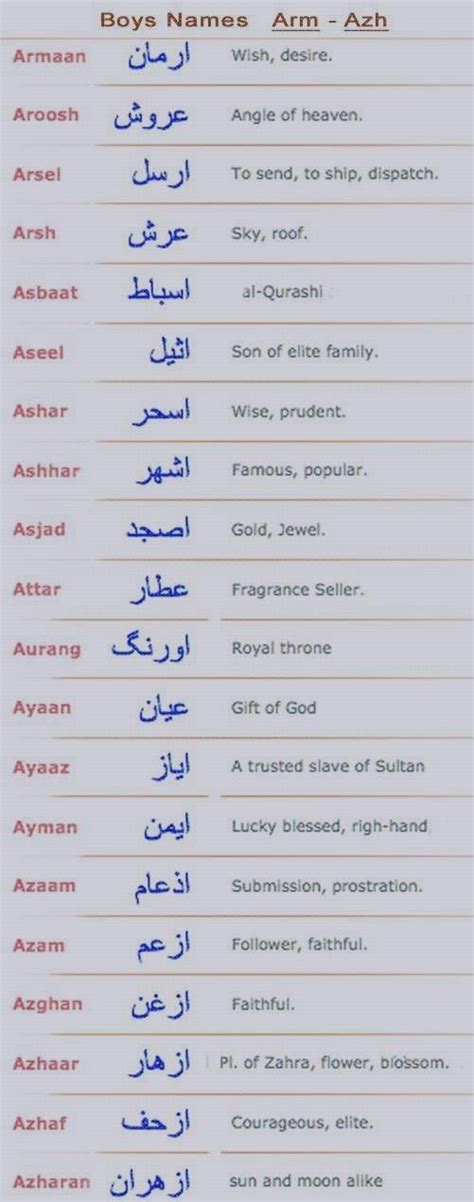 A Baby Boy Names Muslim