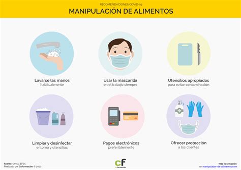 Higiene del manipulador de alimentos 2021 Gestión de Restaurantes