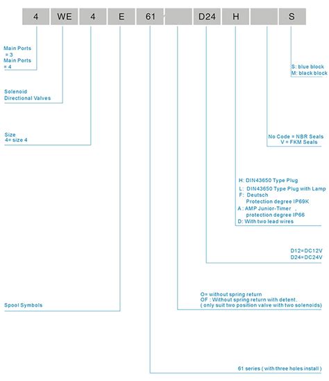 We Type Series Solenoid Directional Valves Hydraulic Hydraulic