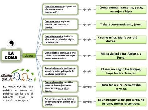 Tipos De Coma - Qué Tipos De Comas Existen , La coma: qué es, tipos y usos – XIJMH