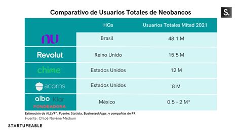 Nubank IPO Las Métricas Detrás de su Salida a la Bolsa Startupeable