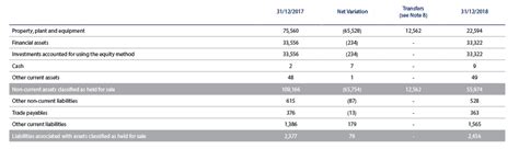 11 Non Current Assets Held For Sale Liabilities Linked To Non Current Assets Held For Sale