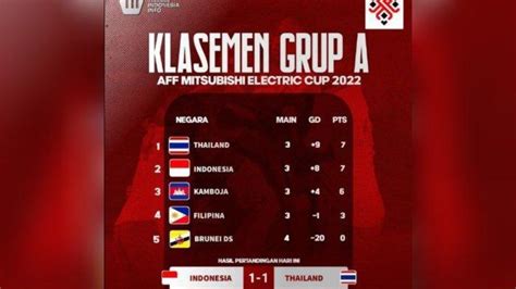 Ranking Fifa Dan Klasemen Piala Aff Kamboja Ancam Posisi Timnas