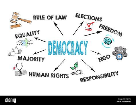 Democracy concept. Chart with keywords and icons Stock Photo - Alamy