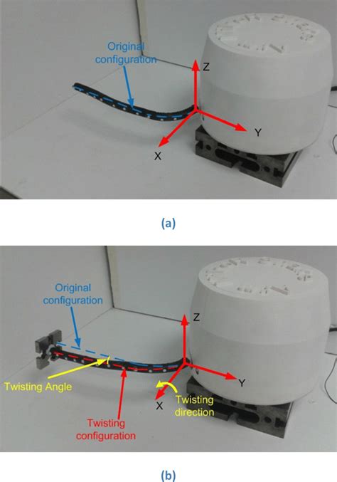 Twisting Measurement Of Three Section Demonstrator Configuration For